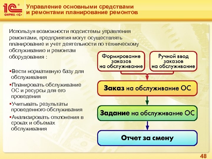 Управление основными средствами и ремонтами планирование ремонтов Используя возможности подсистемы управления ремонтами, предприятия могут