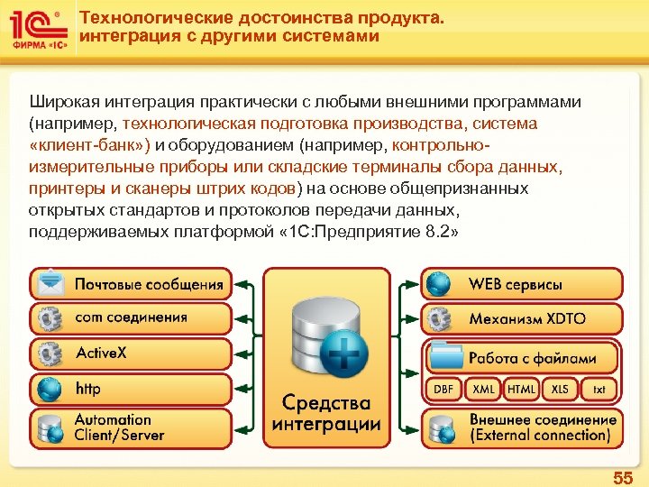 Технологические достоинства продукта. интеграция с другими системами Широкая интеграция практически с любыми внешними программами