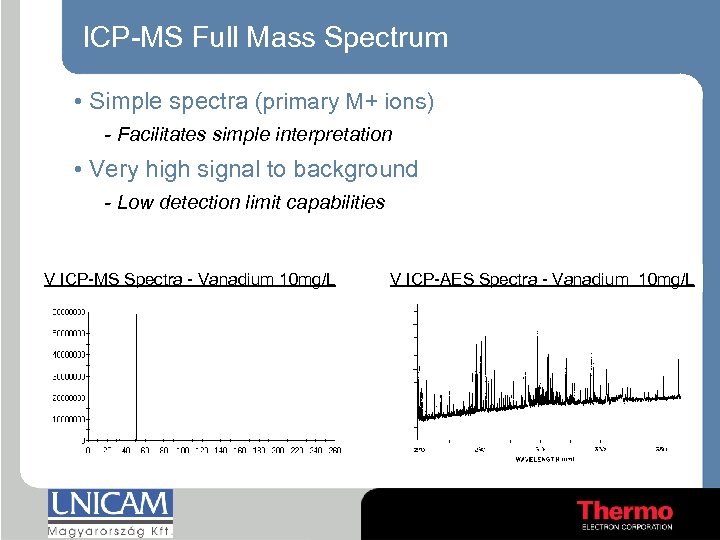 ICP-MS Full Mass Spectrum • Simple spectra (primary M+ ions) - Facilitates simple interpretation
