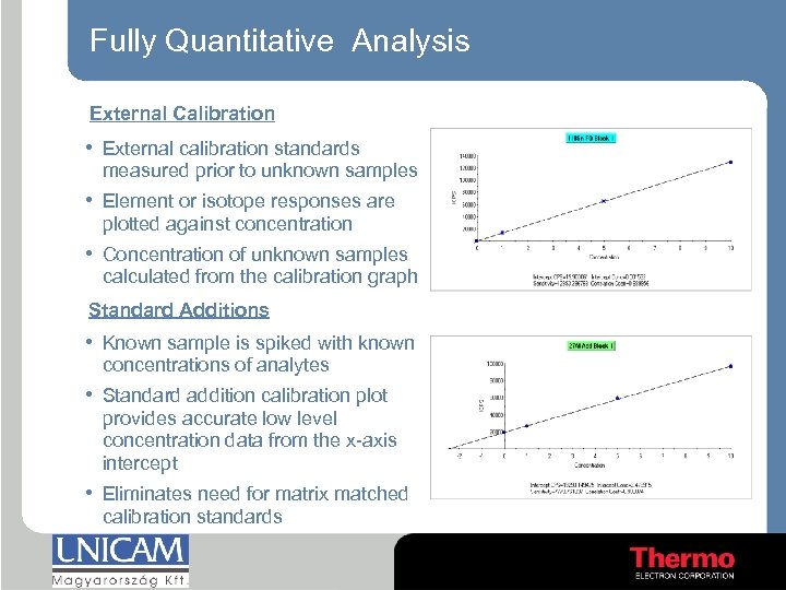 Fully Quantitative Analysis External Calibration • External calibration standards measured prior to unknown samples