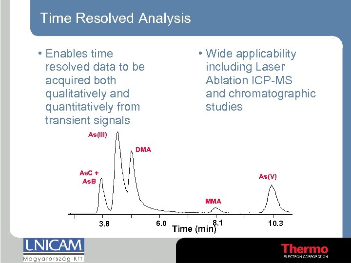 Time Resolved Analysis • Enables time resolved data to be acquired both qualitatively and