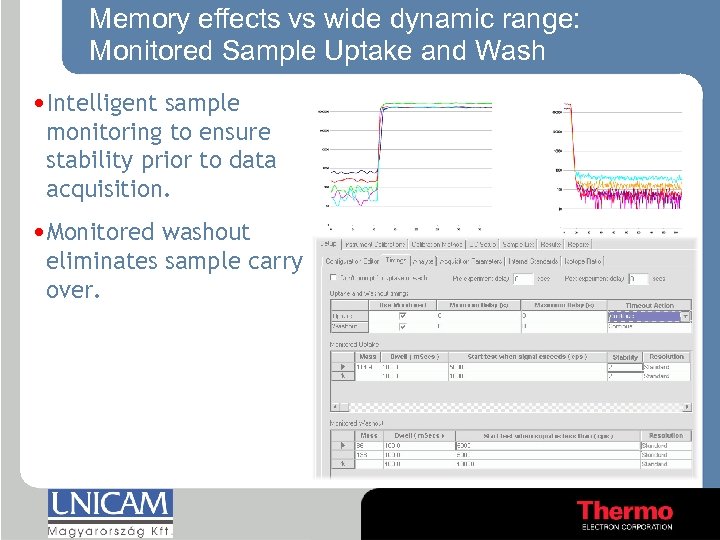 Memory effects vs wide dynamic range: Monitored Sample Uptake and Wash • Intelligent sample