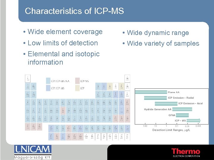Characteristics of ICP-MS • Wide element coverage • Wide dynamic range • Low limits