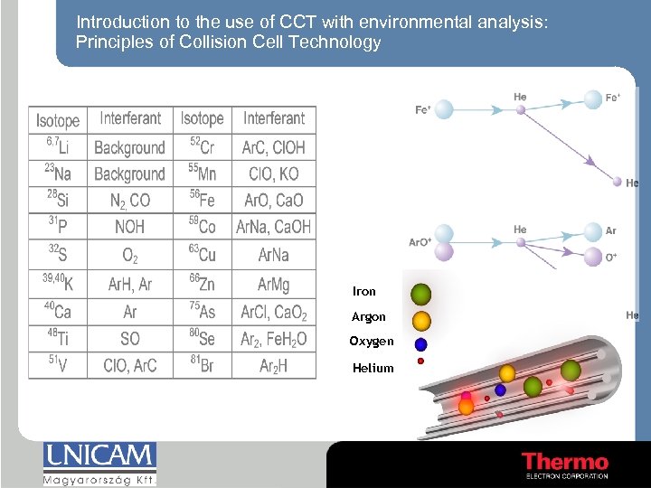 Introduction to the use of CCT with environmental analysis: Principles of Collision Cell Technology