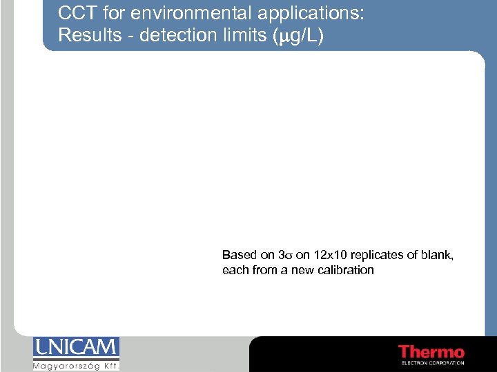 CCT for environmental applications: Results - detection limits (mg/L) Based on 3 s on