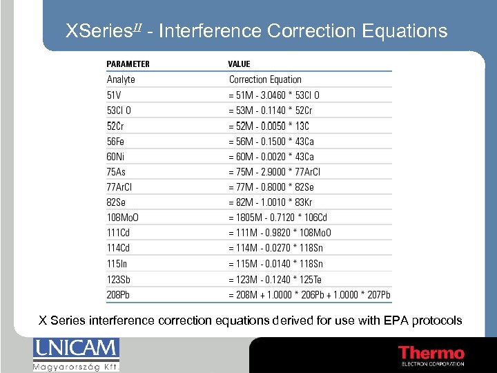 XSeries. II - Interference Correction Equations X Series interference correction equations derived for use