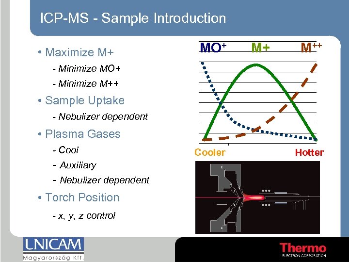 ICP-MS - Sample Introduction • Maximize M+ MO+ M+ M++ - Minimize MO+ -