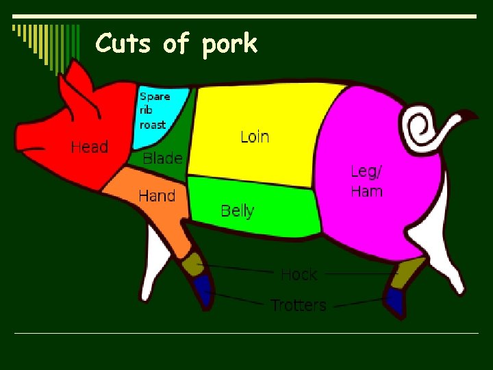 Cuts of pork 