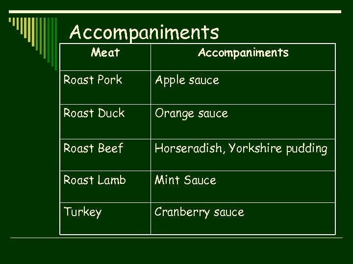 Accompaniments Meat Accompaniments Roast Pork Apple sauce Roast Duck Orange sauce Roast Beef Horseradish,