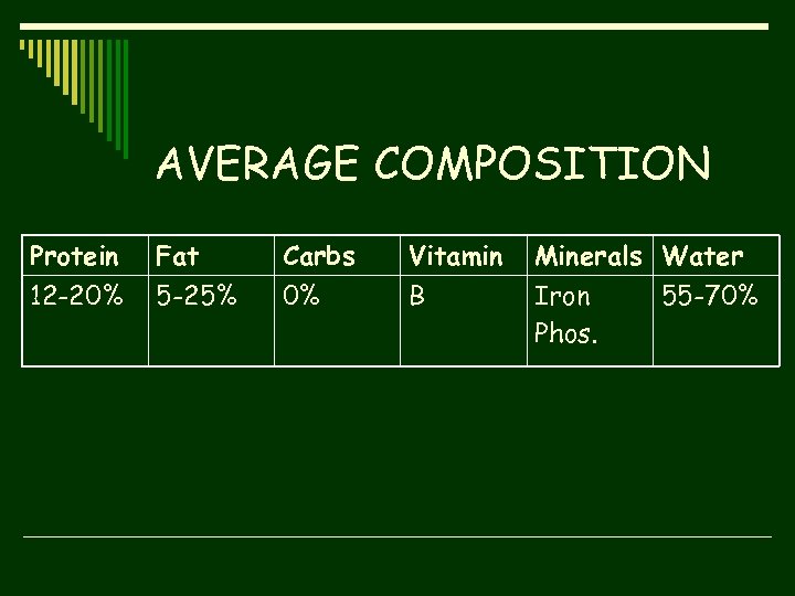 AVERAGE COMPOSITION Protein 12 -20% Fat 5 -25% Carbs 0% Vitamin B Minerals Water