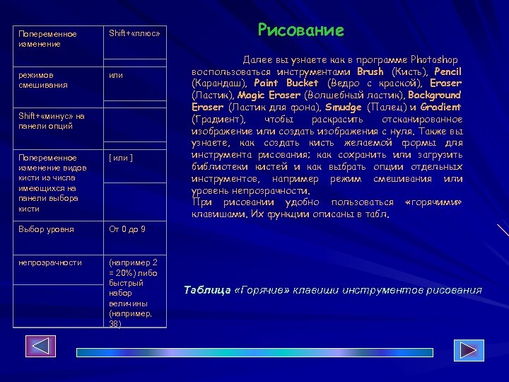 Попеременное изменение режимов смешивания Shift+ «плюс» или Shift+ «минус» на панели опций Попеременное изменение