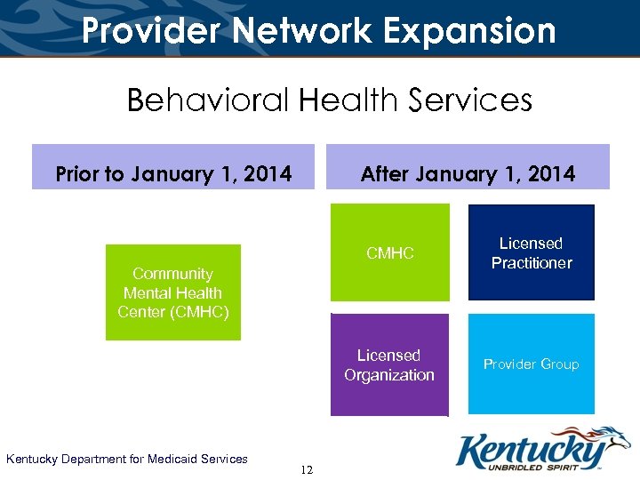 Provider Network Expansion Behavioral Health Services Prior to January 1, 2014 After January 1,