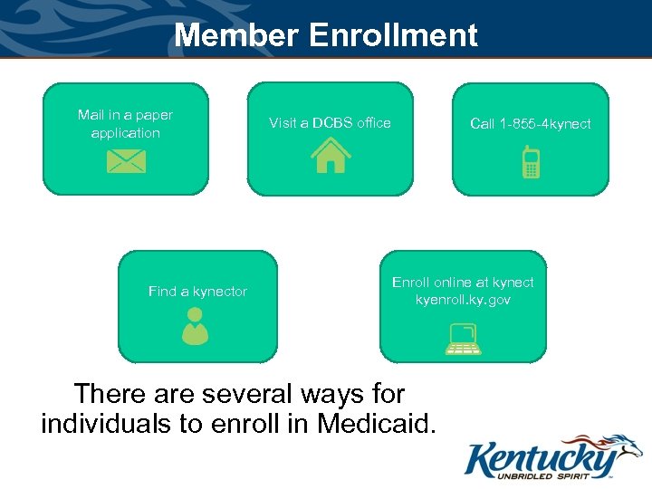 Member Enrollment Mail in a paper application Find a kynector Visit a DCBS office