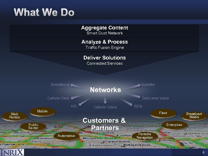 Aggregate Content Smart Dust Network Analyze & Process Traffic Fusion Engine Deliver Solutions Connected