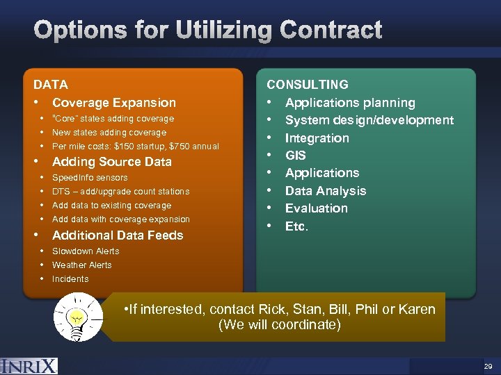 DATA • Coverage Expansion • “Core” states adding coverage • New states adding coverage
