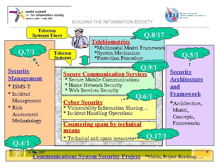 BUILDING THE INFORMATION SOCIETY Telecom Systems Users Telebiometrics Q. 7/1 7 Security Management *