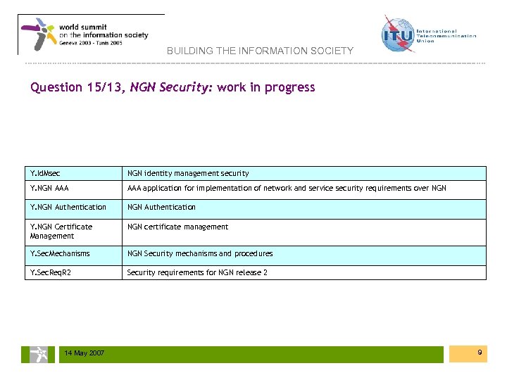 BUILDING THE INFORMATION SOCIETY Question 15/13, NGN Security: work in progress Y. Id. Msec