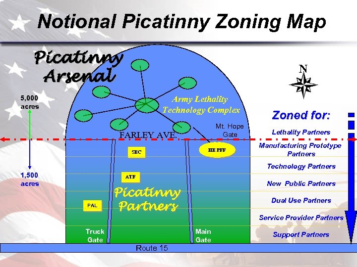 Notional Picatinny Zoning Map Picatinny Arsenal N Army Lethality Technology Complex 5, 000 acres