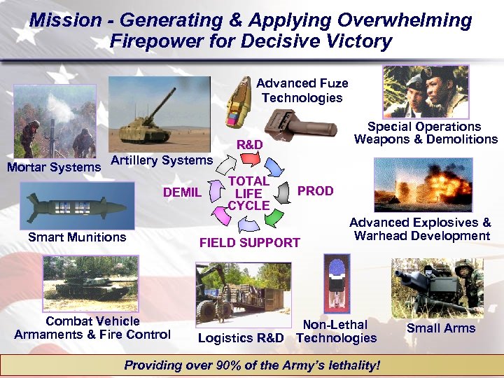 Mission - Generating & Applying Overwhelming Firepower for Decisive Victory Advanced Fuze Technologies Special