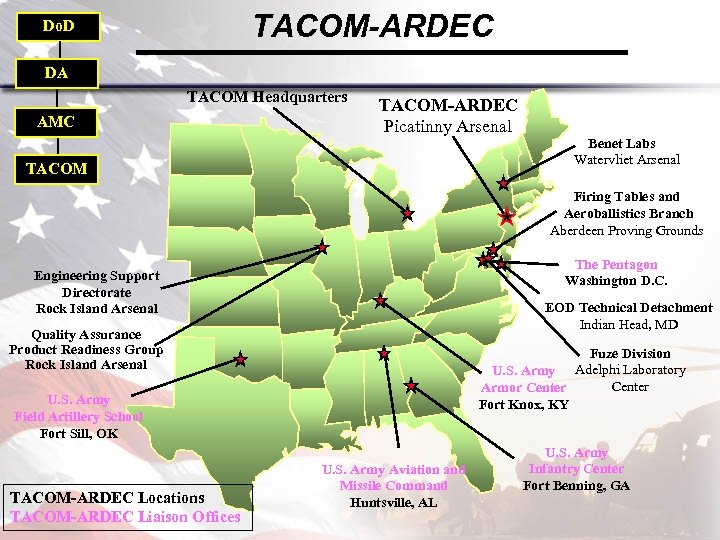 TACOM-ARDEC Do. D DA TACOM Headquarters AMC TACOM-ARDEC Picatinny Arsenal TACOM Benet Labs Watervliet