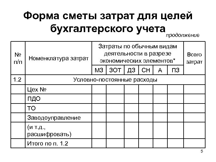 Образец бланка сметы