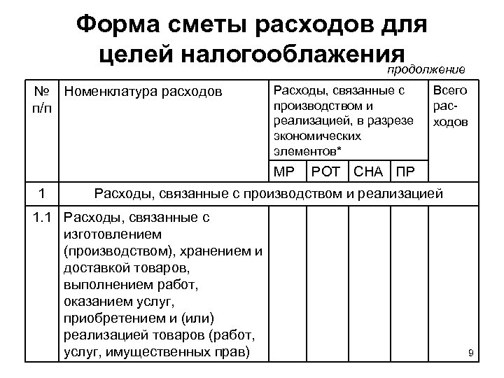 Обоснованность расходов на реализацию проекта