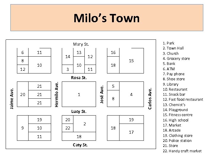 Milo’s Town Mary St. 6 8 12 11 14 10 3 13 16 12