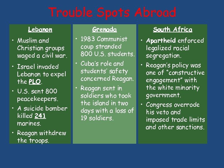 Trouble Spots Abroad Lebanon • Muslim and Christian groups waged a civil war. •