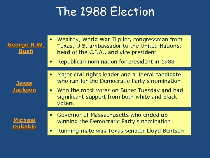 The 1988 Election • Wealthy, World War II pilot, congressman from George H. W.