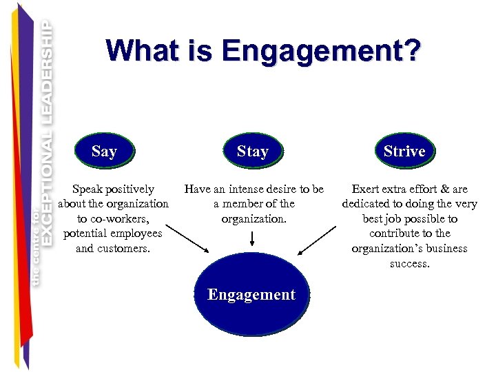 What is Engagement? Say Speak positively about the organization to co-workers, potential employees and