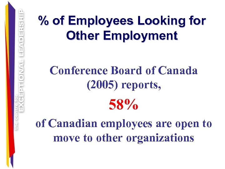 % of Employees Looking for Other Employment Conference Board of Canada (2005) reports, 58%