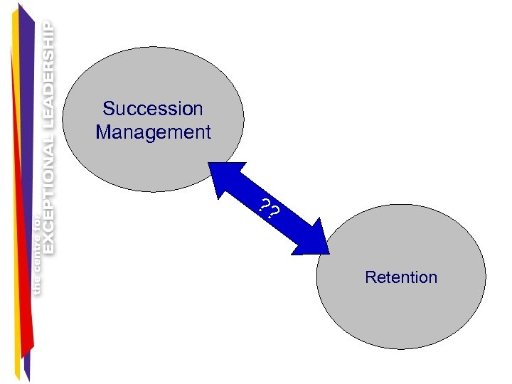 Succession Management ? ? Retention 