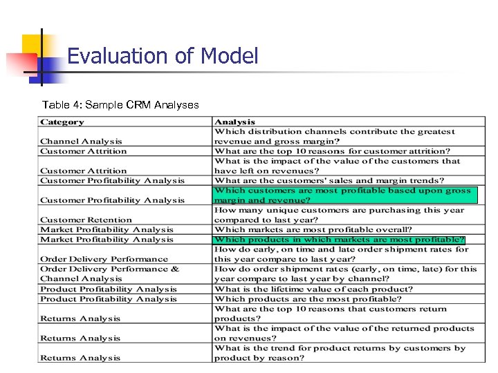 Evaluation of Model Table 4: Sample CRM Analyses 