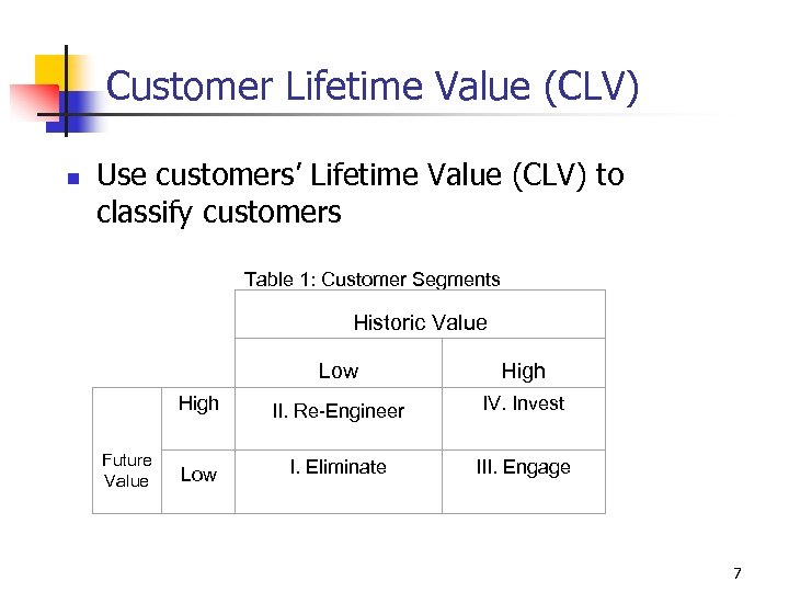 Customer Lifetime Value (CLV) n Use customers’ Lifetime Value (CLV) to classify customers Table