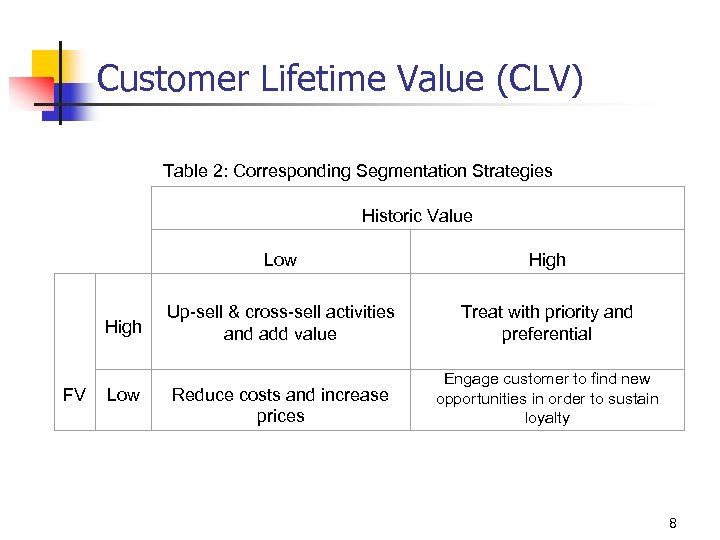 Customer Lifetime Value (CLV) Table 2: Corresponding Segmentation Strategies Historic Value Low High FV