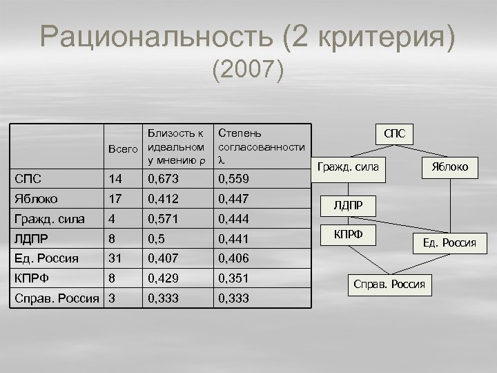 Согласованность синоним. Критерий согласованность.