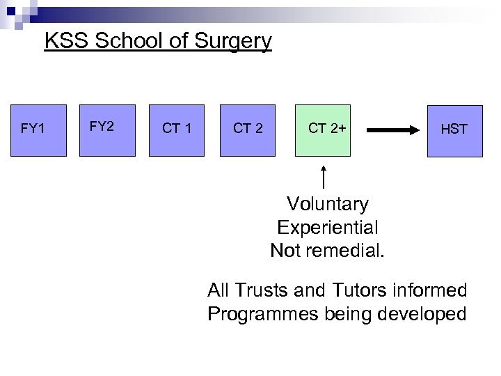 KSS School of Surgery FY 1 FY 2 CT 1 CT 2+ HST Voluntary