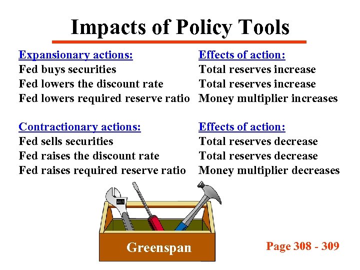 Impacts of Policy Tools Expansionary actions: Fed buys securities Fed lowers the discount rate