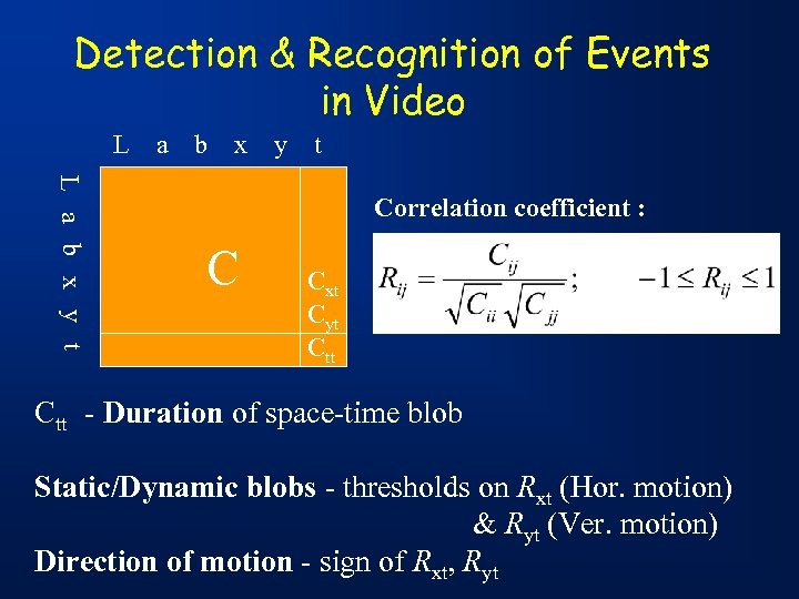 Detection & Recognition of Events in Video L a b x y t Correlation