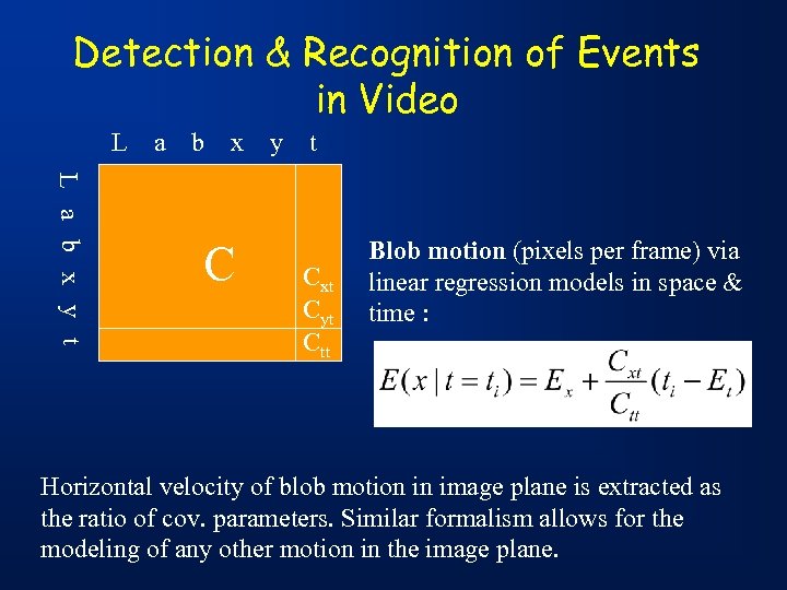 Detection & Recognition of Events in Video L a b x y t Cxt