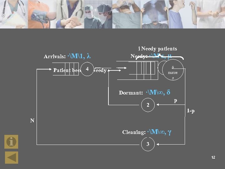 Arrivals: ·M1, λ i Needy patients Needy: ·Ms, µ 1 4 Patient become Needy