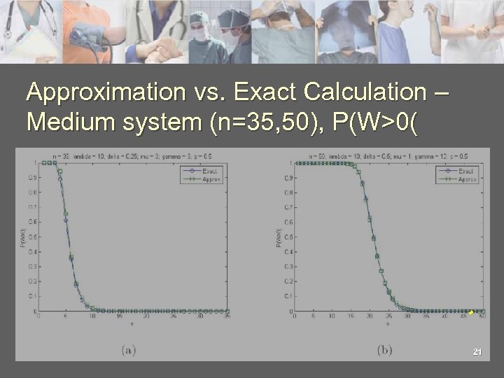 Approximation vs. Exact Calculation – Medium system (n=35, 50), P(W>0( 21 