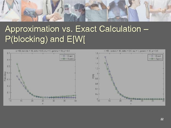 Approximation vs. Exact Calculation – P(blocking) and E[W[ 22 