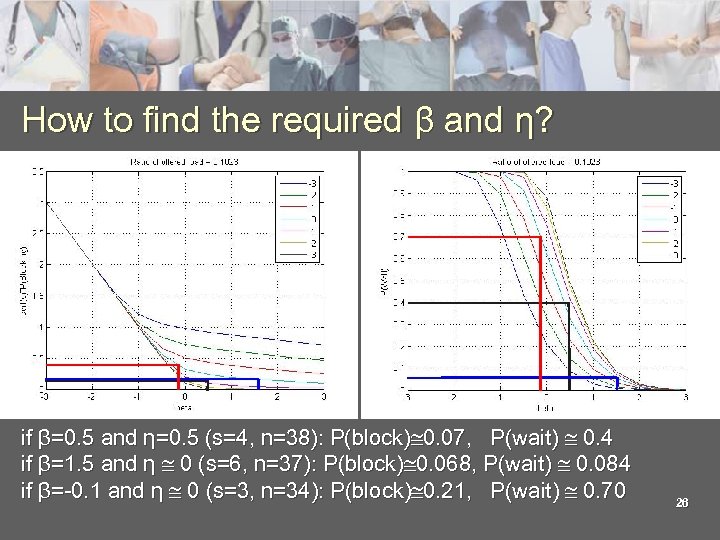 How to find the required β and η? if β=0. 5 and η=0. 5