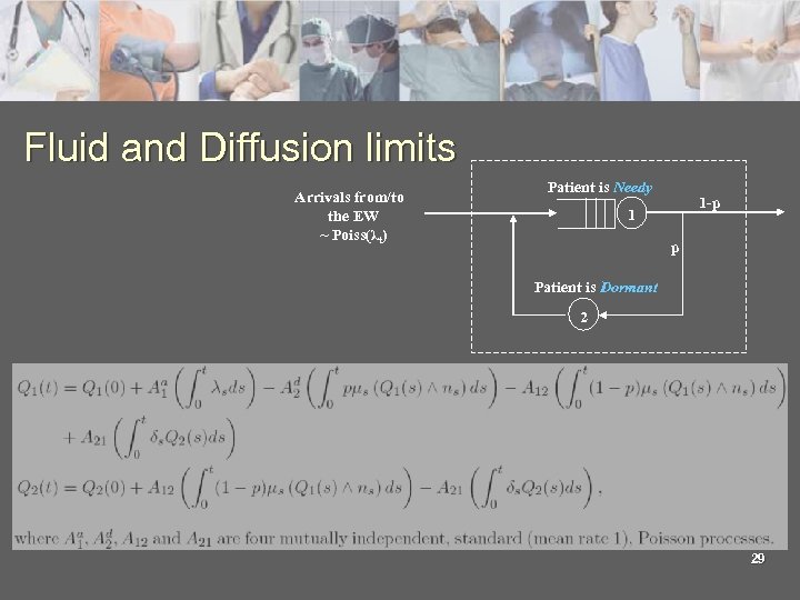 Fluid and Diffusion limits Arrivals from/to the EW ~ Poiss(λt) Patient is Needy 1