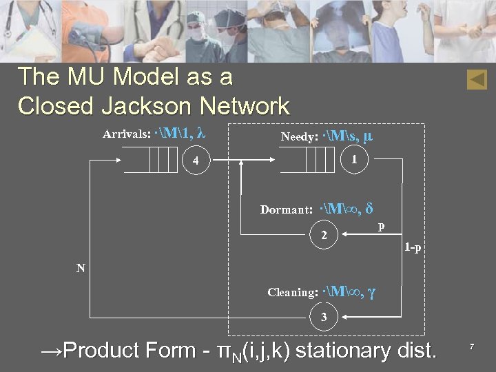 The MU Model as a Closed Jackson Network Arrivals: ·M1, λ Needy: ·Ms, µ