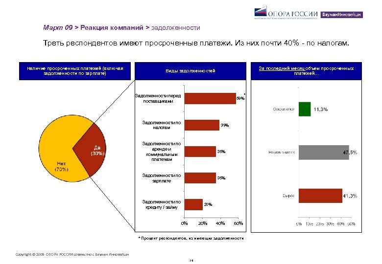 Треть респондентов. Как понять треть респондентов. Респондентов из Польши. Процент опрошенных с МСП.