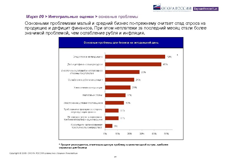 Март 09 > Интегральные оценки > основные проблемы Основными проблемами малый и средний бизнес