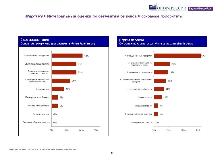 Март 09 > Интегральные оценки по сегментам бизнеса > основные приоритеты Здравоохранение Другие отрасли