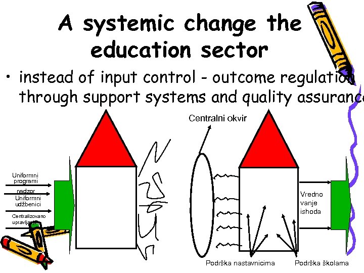 A systemic change the education sector • instead of input control - outcome regulation